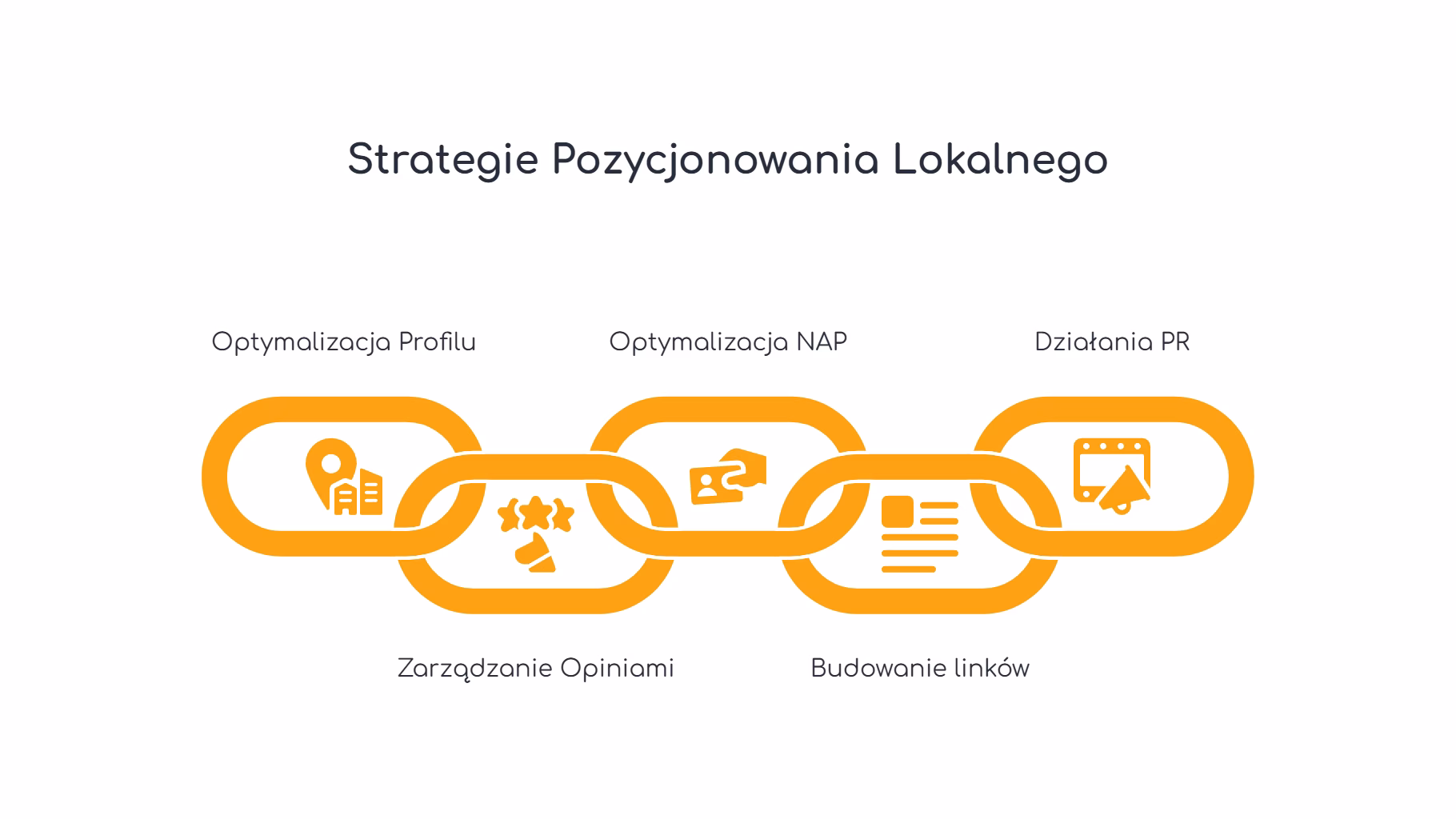Pozycjonowanie lokalne - SEO dla firm lokalnych